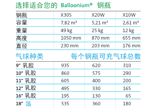 balloonium-selection-chart