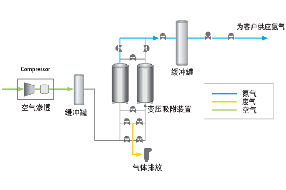 psa-flow-diagram