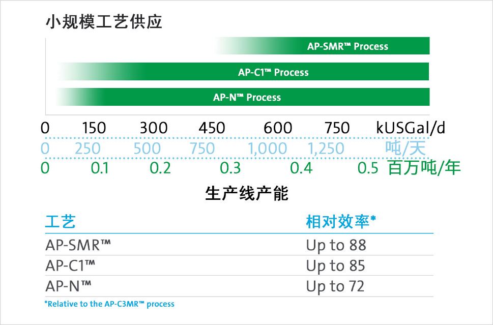 small-scale-lng CN