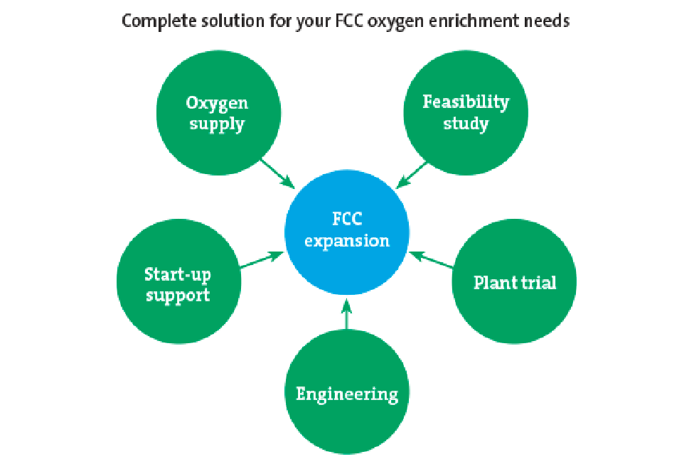 Fcc enrichment