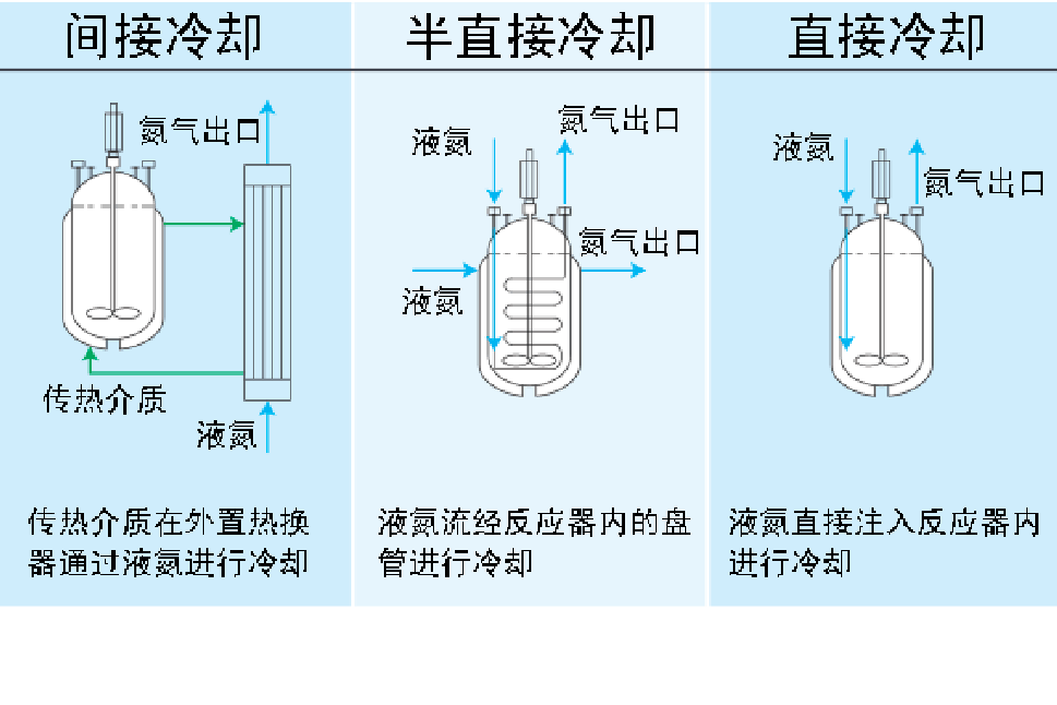 polarfit-cooling-systems