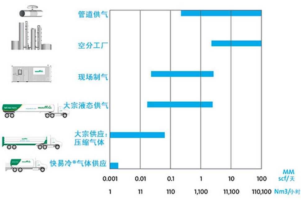 supply-option-chart